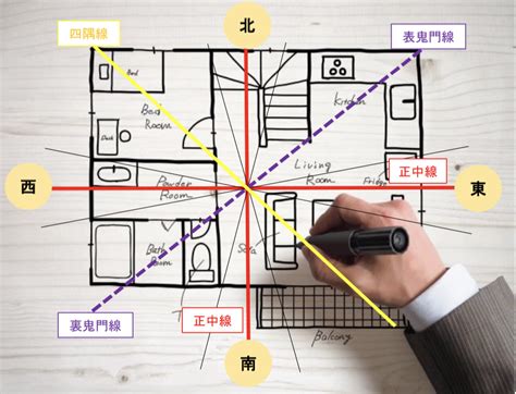 風水位置|風水の方位の調べ方は？間取りや部屋・玄関の向きの。